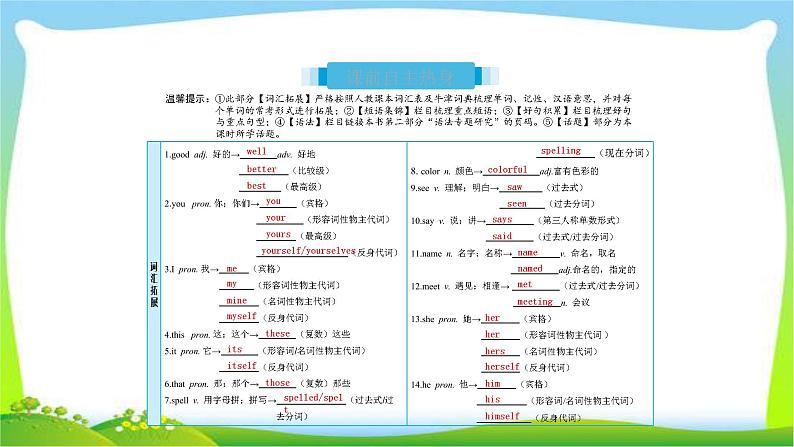 人教版新目标版中考英语复习七年级上册Units 1-4（含Starter）优质课件PPT02