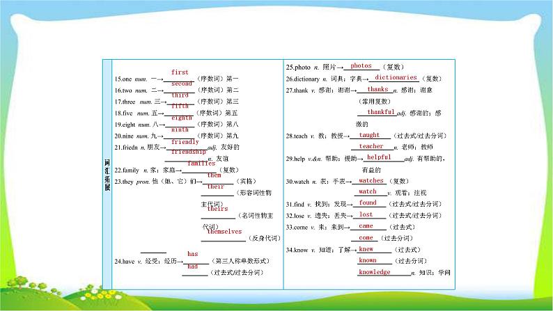 人教版新目标版中考英语复习七年级上册Units 1-4（含Starter）优质课件PPT03