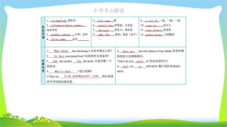 人教版新目标版中考英语复习七年级上册Units 1-4（含Starter）优质课件PPT04