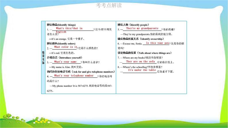 人教版新目标版中考英语复习七年级上册Units 1-4（含Starter）优质课件PPT05