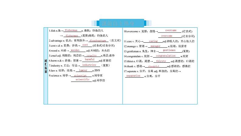 人教版新目标版中考英语复习九年级全册Units13-14优质课件PPT第2页