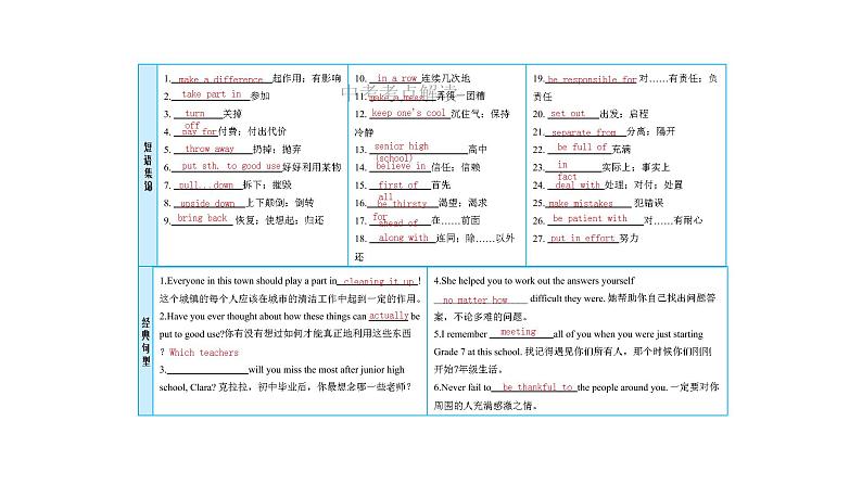 人教版新目标版中考英语复习九年级全册Units13-14优质课件PPT第3页