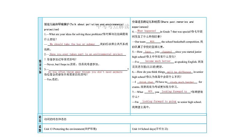 人教版新目标版中考英语复习九年级全册Units13-14优质课件PPT第4页