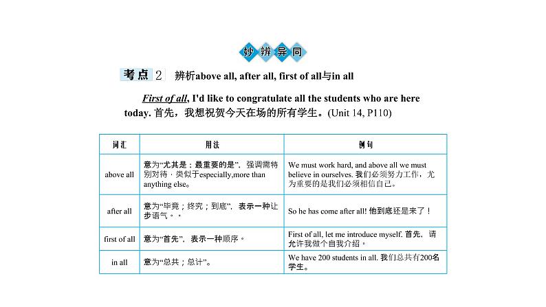 人教版新目标版中考英语复习九年级全册Units13-14优质课件PPT第8页