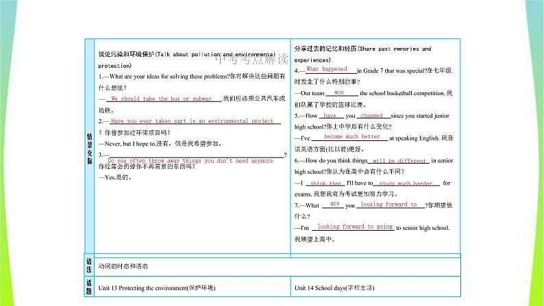 人教版新目标中考英语九年级Units13-14优质课件PPT第4页