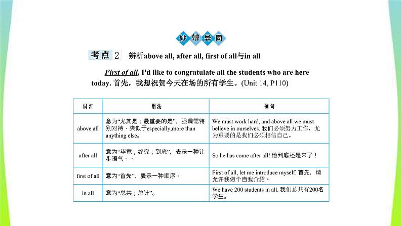 人教版新目标中考英语九年级Units13-14优质课件PPT第8页