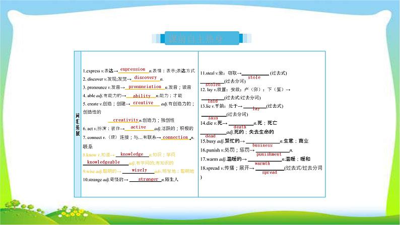 人教版新目标版中考英语复习九年级全册Units1-2优质课件PPT02