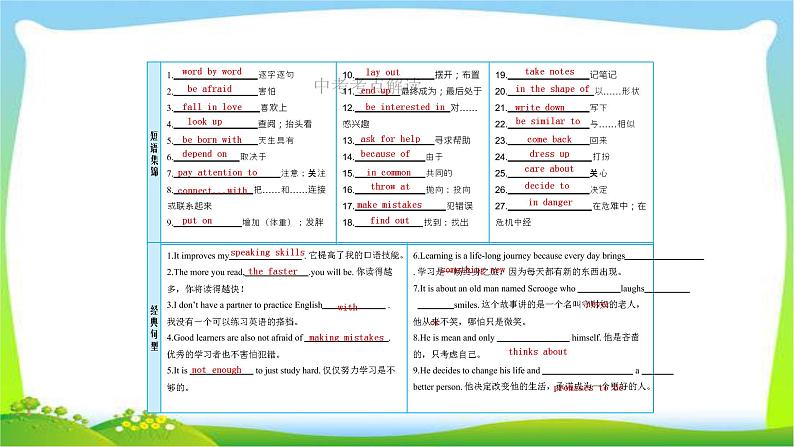 人教版新目标版中考英语复习九年级全册Units1-2优质课件PPT03