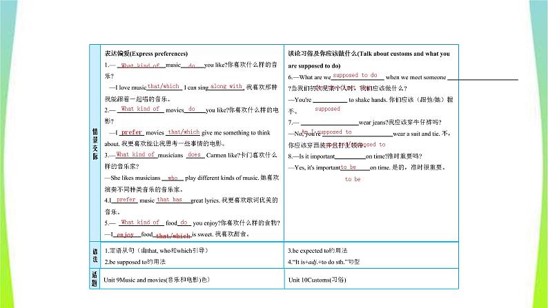 人教版新目标中考英语九年级Units11-12优质课件PPT第4页