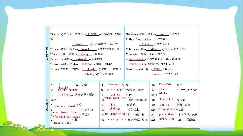 人教版新目标版中考英语复习七年级下册Units9-12优质课件PPT03