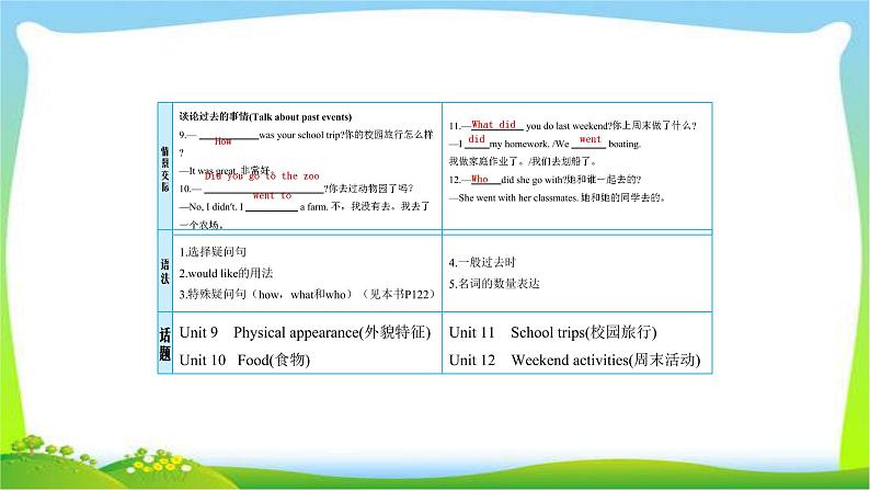 人教版新目标版中考英语复习七年级下册Units9-12优质课件PPT05