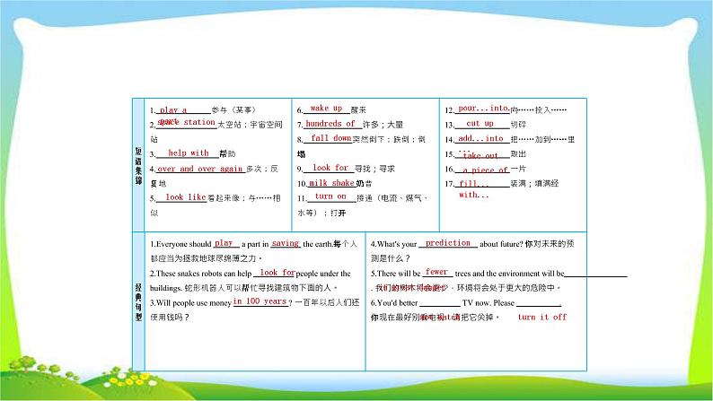 人教版新目标版中考英语复习八年级上册Units7-10优质课件PPT第3页