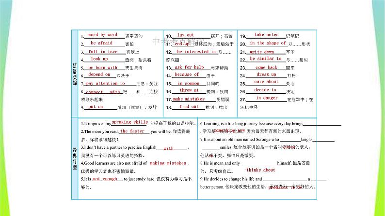 人教版新目标中考英语九年级Units1-2优质课件PPT第3页