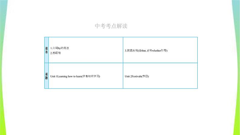 人教版新目标中考英语九年级Units1-2优质课件PPT第5页