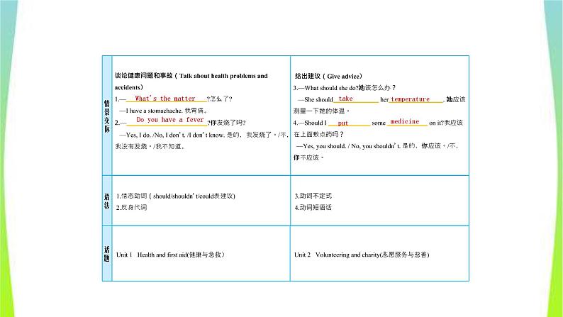 人教版新目标中考英语八下Units 1-2优质课件PPT第5页