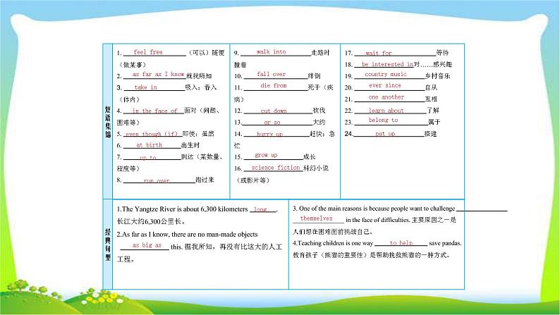 人教版新目标版中考英语复习八年级下册Units7-8优质课件PPT第3页