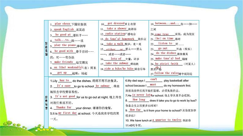 人教版新目标版中考英语复习七年级下册Units 1-4优质课件PPT04