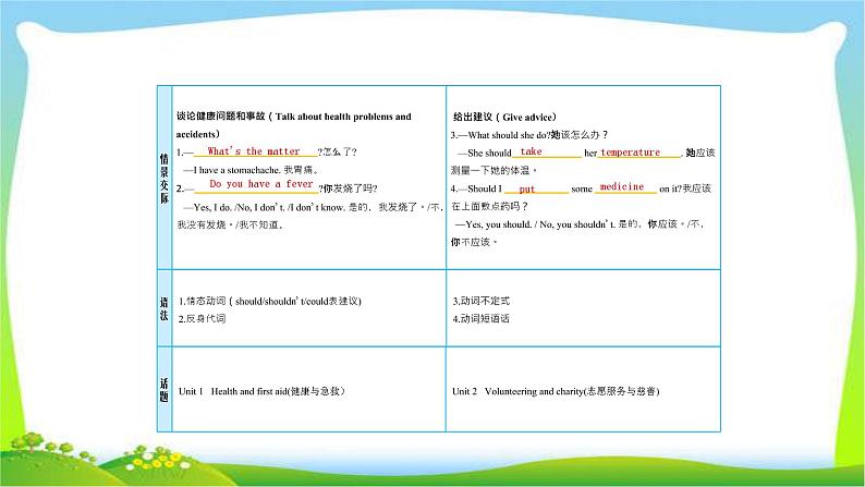 人教版新目标版中考英语复习八年级下册Units1-2优质课件PPT第5页