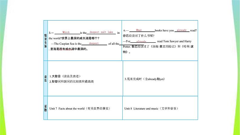 人教版新目标中考英语八下Units7-10优质课件PPT第5页