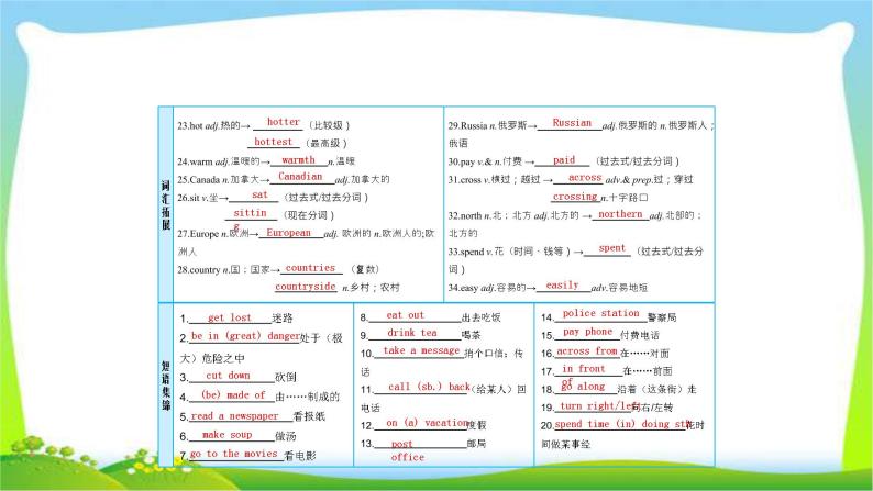 人教版新目标版中考英语复习七年级下册Units5-8优质课件PPT03