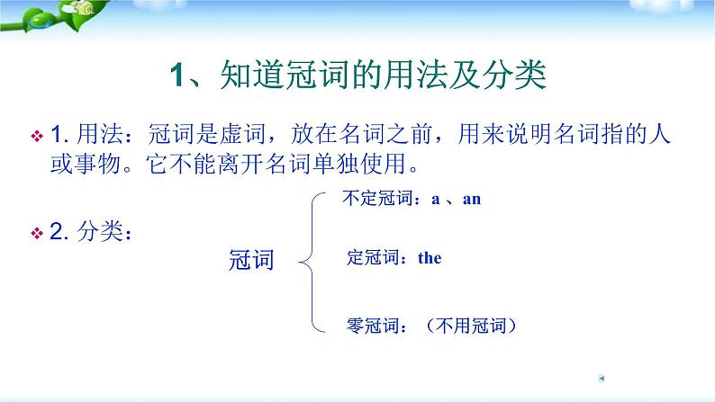 中考英语总复习冠词优质 课件第3页