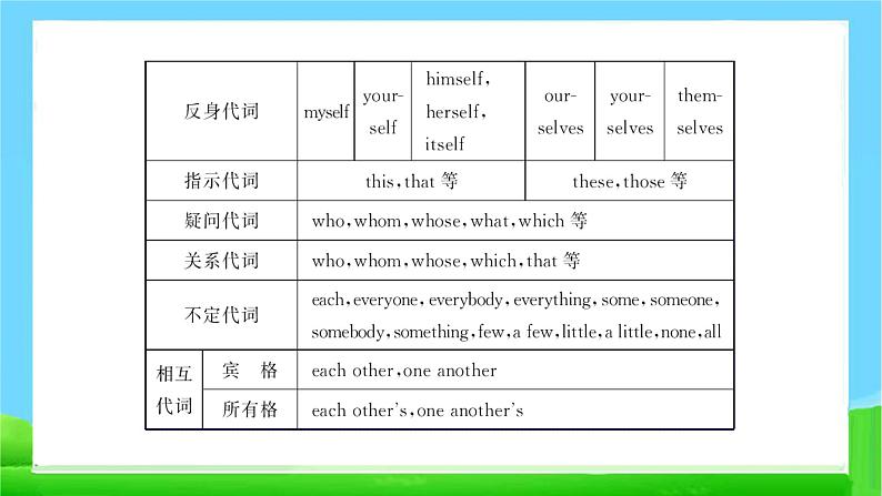 中考英语总复习代词 优质 课件第6页