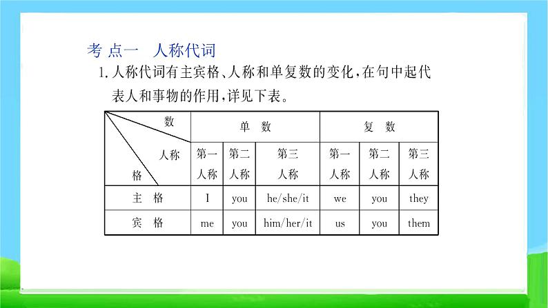 中考英语总复习代词 优质 课件第7页