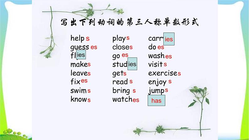 中考英语总复习八大时态复习优质 课件第6页