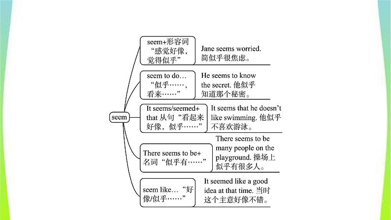 人教版英语中考总复习八年级上册Units1～3完美课件PPT07