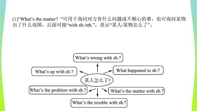 人教版英语中考总复习八年级下册Units1～2完美课件PPT03