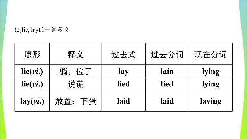 人教版英语中考总复习八年级下册Units1～2完美课件PPT08