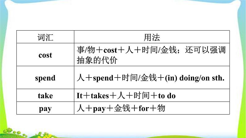 人教版英语中考总复习九年级Units13～14完美课件PPT08