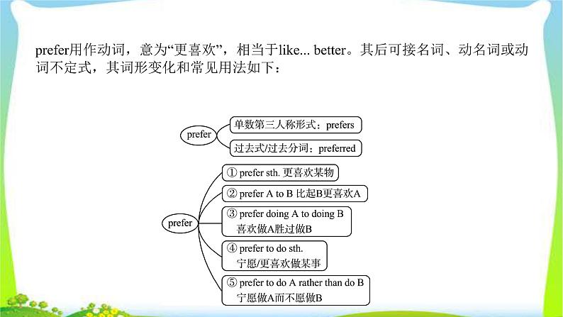 人教版英语中考总复习九年级Units9～10完美课件PPT第3页