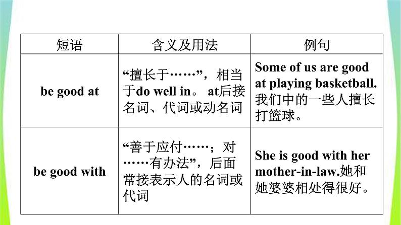 人教版英语中考总复习七年级下册Units1～6完美课件PPT06