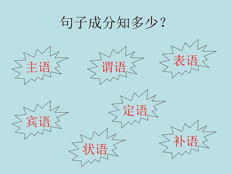 2021年中考英语基础复习-- 1句子成分课件第3页