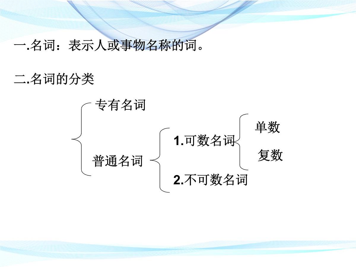 2022年中考英语复习名词课件第6页