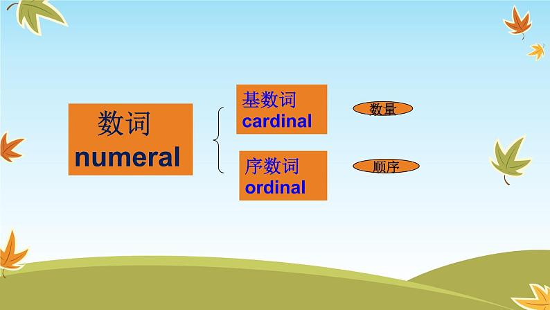 2021年冀教版中考英语话题专项复习数词课件第2页