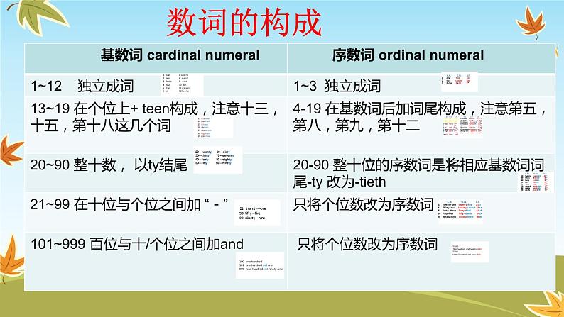 2021年冀教版中考英语话题专项复习数词课件第4页