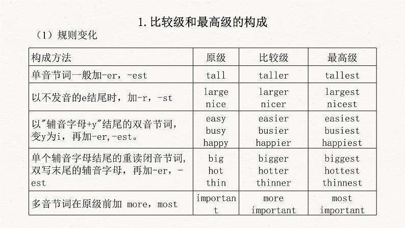 2021年牛津译林版中考复习英语语法专题 形容词课件第8页