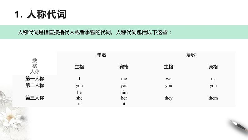 2022年中考复习语法之代词 课件第4页