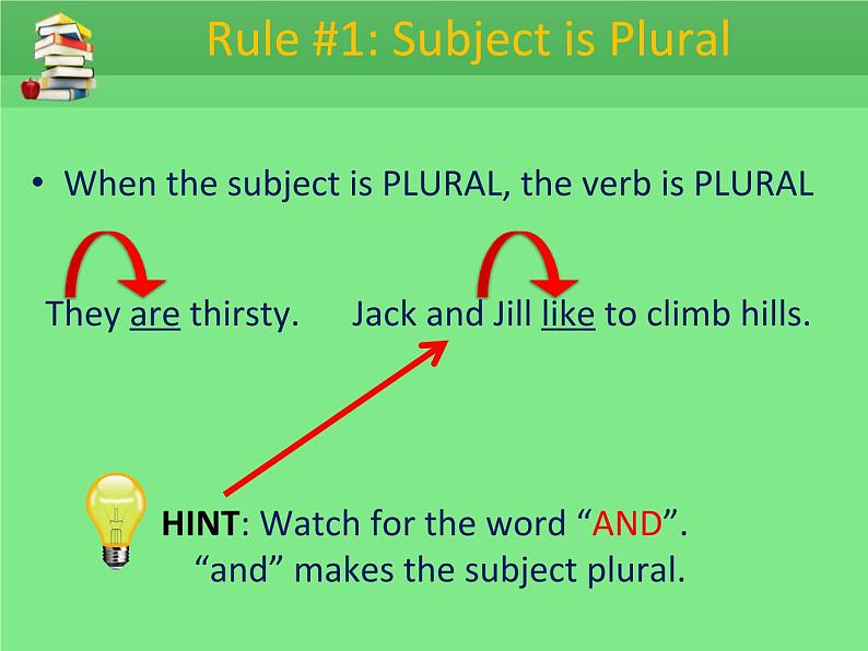 2022年中考语法专项复习 主谓一致 课件第2页