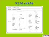 八年级英语上册 Unit 2 My Favourite School Subject课件 冀教版