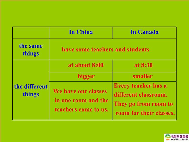 八年级英语上册 Unit 1 Me and My Class Lesson 1 Li Ming Is Back to School!课件 冀教版07