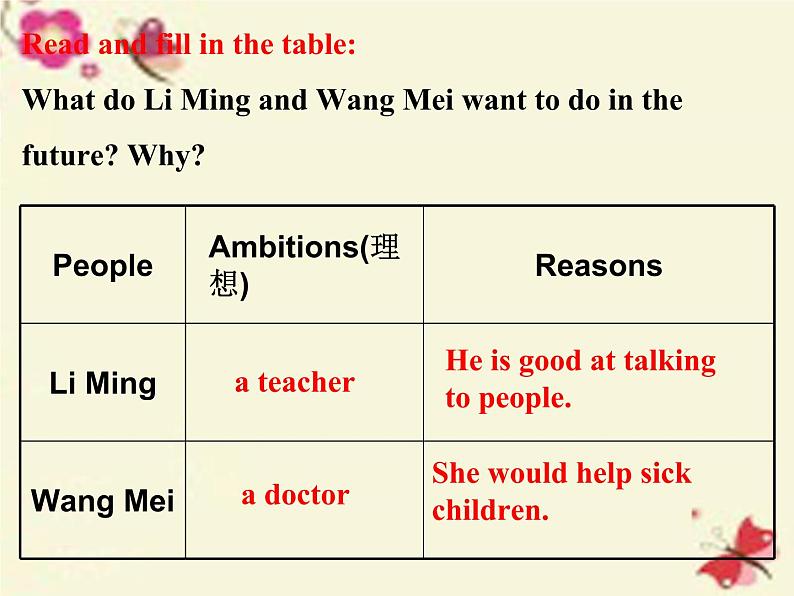 八年级英语上册 Unit 5 Lesson 25 I want to be a teacher课件 （新版）冀教版07