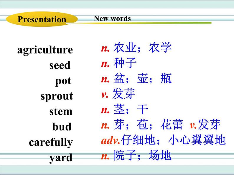 Unit 2 Lesson12 课件第4页