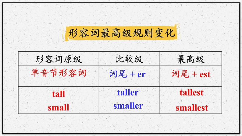 人教版2021-2022学年度八上全部单元复习课件06