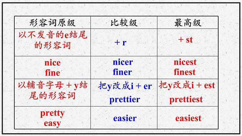 人教版2021-2022学年度八上全部单元复习课件07