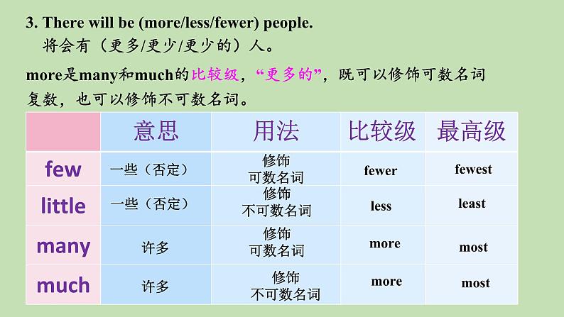 人教版2021-2022学年度八上全部单元复习课件08