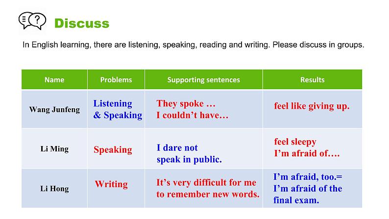 2021-2022学年仁爱版英语九年级上册Unit 3 English around the World Topic 3 Section A课件06