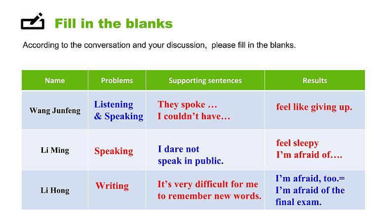 2021-2022学年仁爱版英语九年级上册Unit 3 English around the World Topic 3 Section A课件07